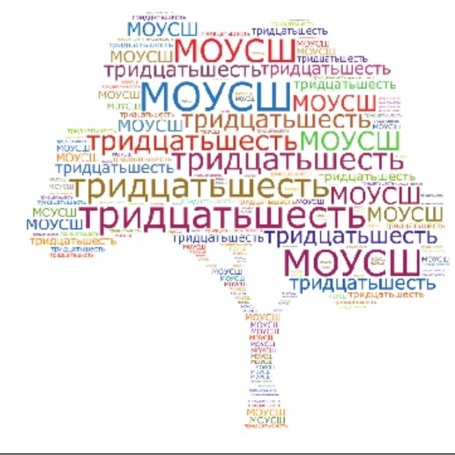Планета МОУ СШ № 36